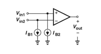 Low Input Bias Current in Op Amp Selection