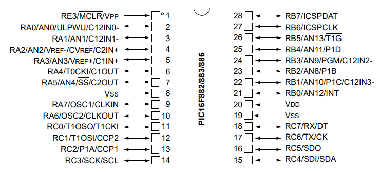 PIC16F886 8-Bit Microcontroller Pinout