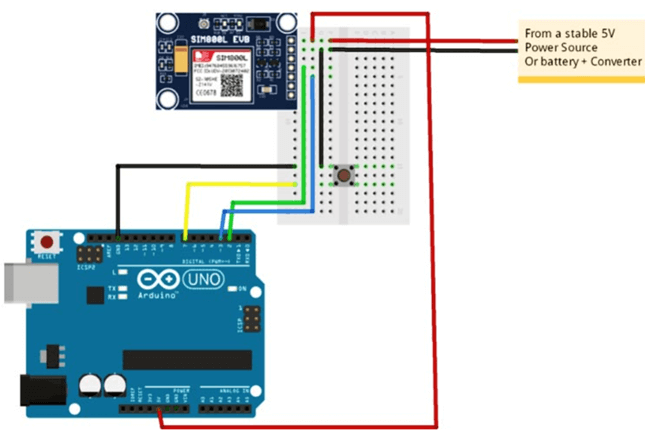 SIM800L GSM Module Operation