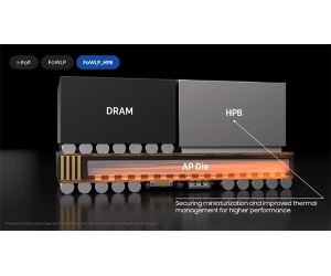 Samsung stellt offiziell die HPB-Verpackungstechnologie vor, die die thermische Leistung mobiler Prozessoren deutlich verbessern kann.